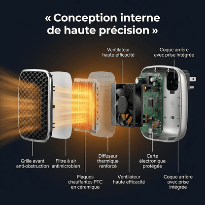 ZoraHeater™ – Chauffage Électrique Mural Compact