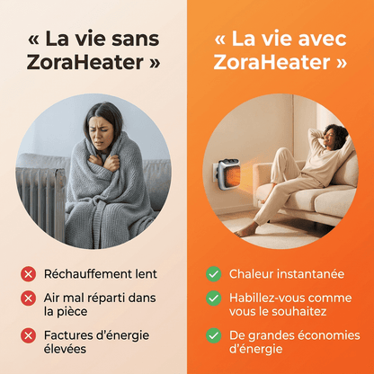 ZoraHeater™ – Chauffage Électrique Mural Compact