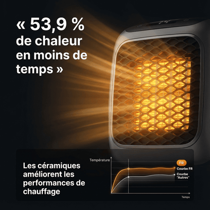 ZoraHeater™ – Chauffage Électrique Mural Compact