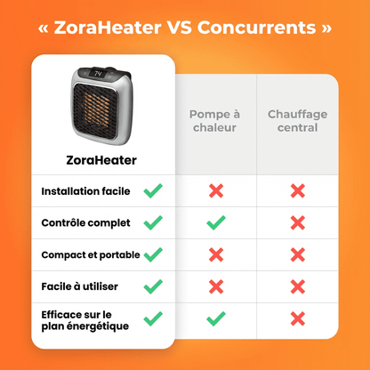 ZoraHeater™ – Chauffage Électrique Mural Compact